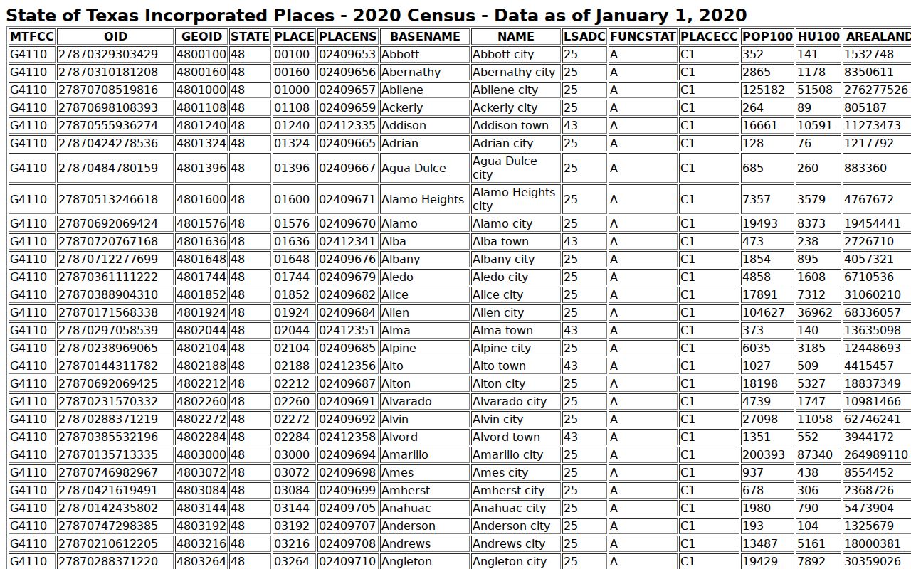 Caldwell County city population source for the local warrant records directory